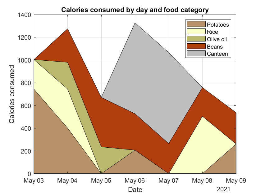 caloriesconsumed.png