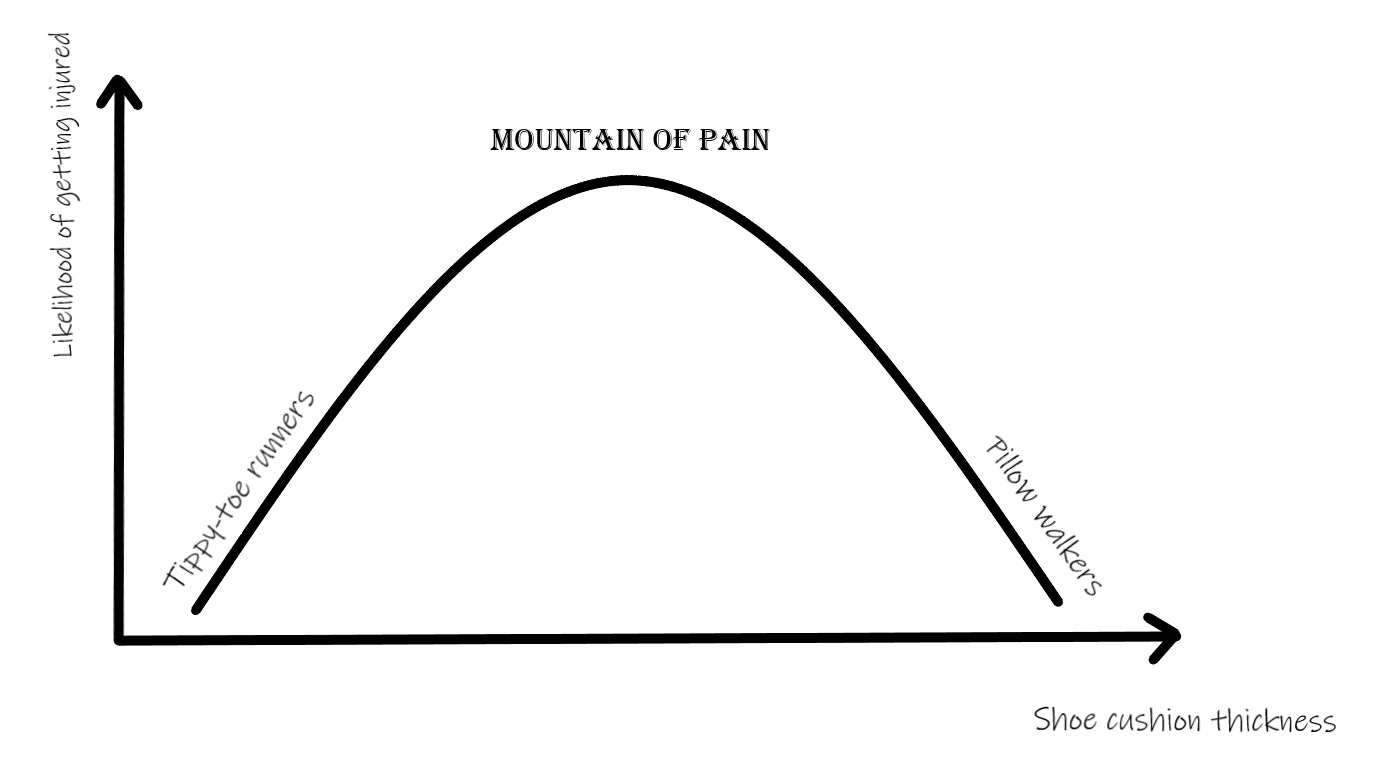 mountainpain.png