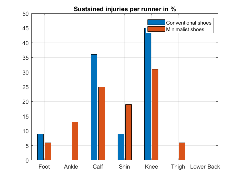 sustainedinjuries.png