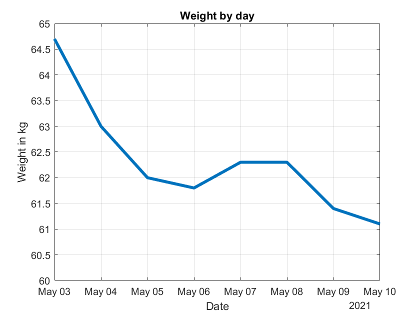 weightbyday.png